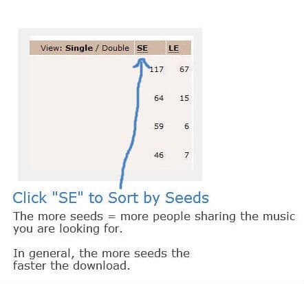 sort by seeds